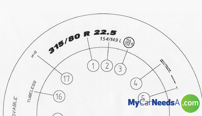 What Tyre Speed Rating Do I Need For My Car?